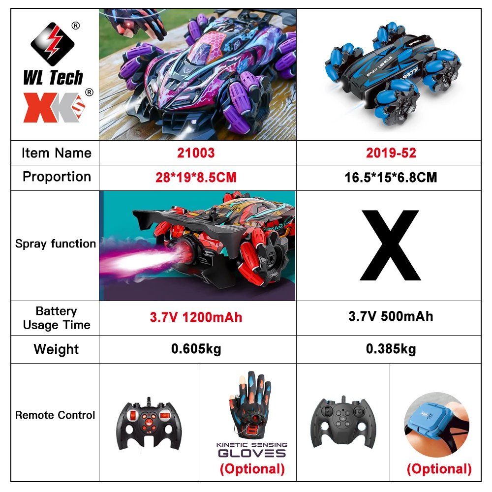 WLtoys F1 Drift RC Car With Led Lights Music 2.4G Glove Gesture Radio Remote Control Spray Stunt Car 4WD Electric Children Toys WLtoys F1 Drift RC Car With Led Lights Music 2.4G Glove Gesture Radio Remote Control Spray Stunt Car 4WD Electric Children Toys