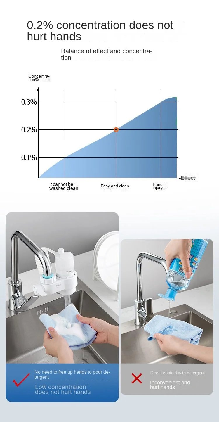 Automatic dishwashing liquid shower artifact brush pan artifact faucet extender rotating nozzle kitchen accessories