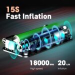 Portable Rechargeable Air Pump Tire Inflator Portable Compressor Digital Cordless Car Tyre Inflator For Motocycle Bicycle Balls - Image 2