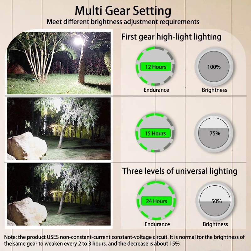 MOSLIGHTING Tent Light Rechargeable Lantern Portable Emergency Night Market Light Outdoor Camping Bulb Lamp Flashlight Home LED