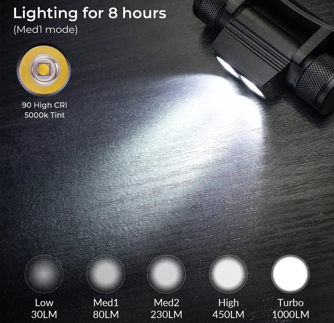 H25S Headlamp 18650 Headlight Dual SST40 LED 1200lm USB Rechargeable Outdoor Tactical Working Lamp H25S Headlamp 18650 Headlight Dual SST40 LED 1200lm USB Rechargeable Outdoor Tactical Working Lamp