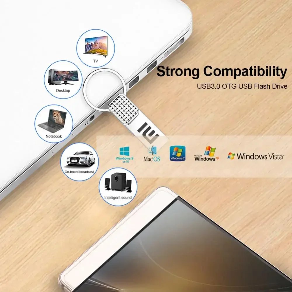Xiaomi 2TB Original Flash Drive USB 3.0 High Speed Pen Drive 1TB Metal Waterproof Type C USB Memory For Computer Storage Devices