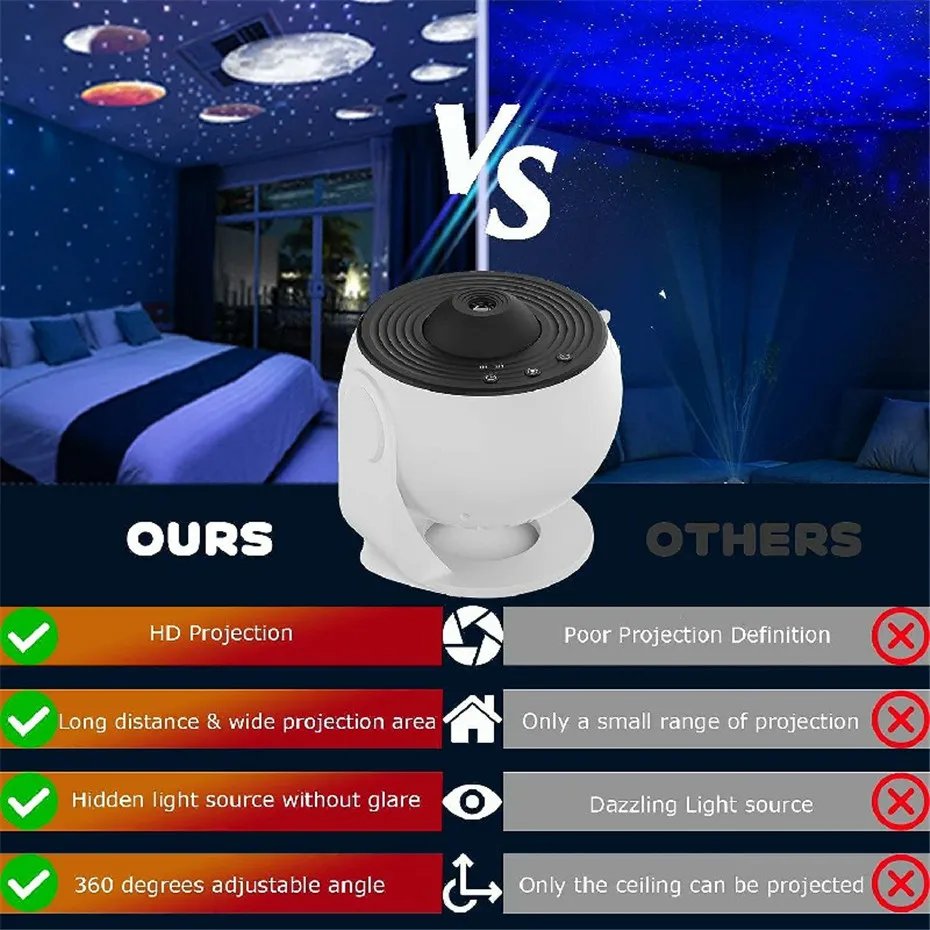 LED Night Light Galaxy Projector Starry Sky Projector 360° Rotate Planetarium Night Lamp For Room Decorative Children Kids Gift LED Night Light Galaxy Projector Starry Sky Projector 360° Rotate Planetarium Night Lamp For Room Decorative Children Kids Gift